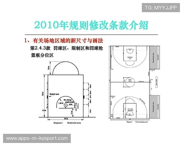 国家篮球联盟治理体系优化，篮球联盟规则大全